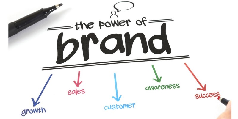 Ways through Which the Promotional Products have affected the Business Positively